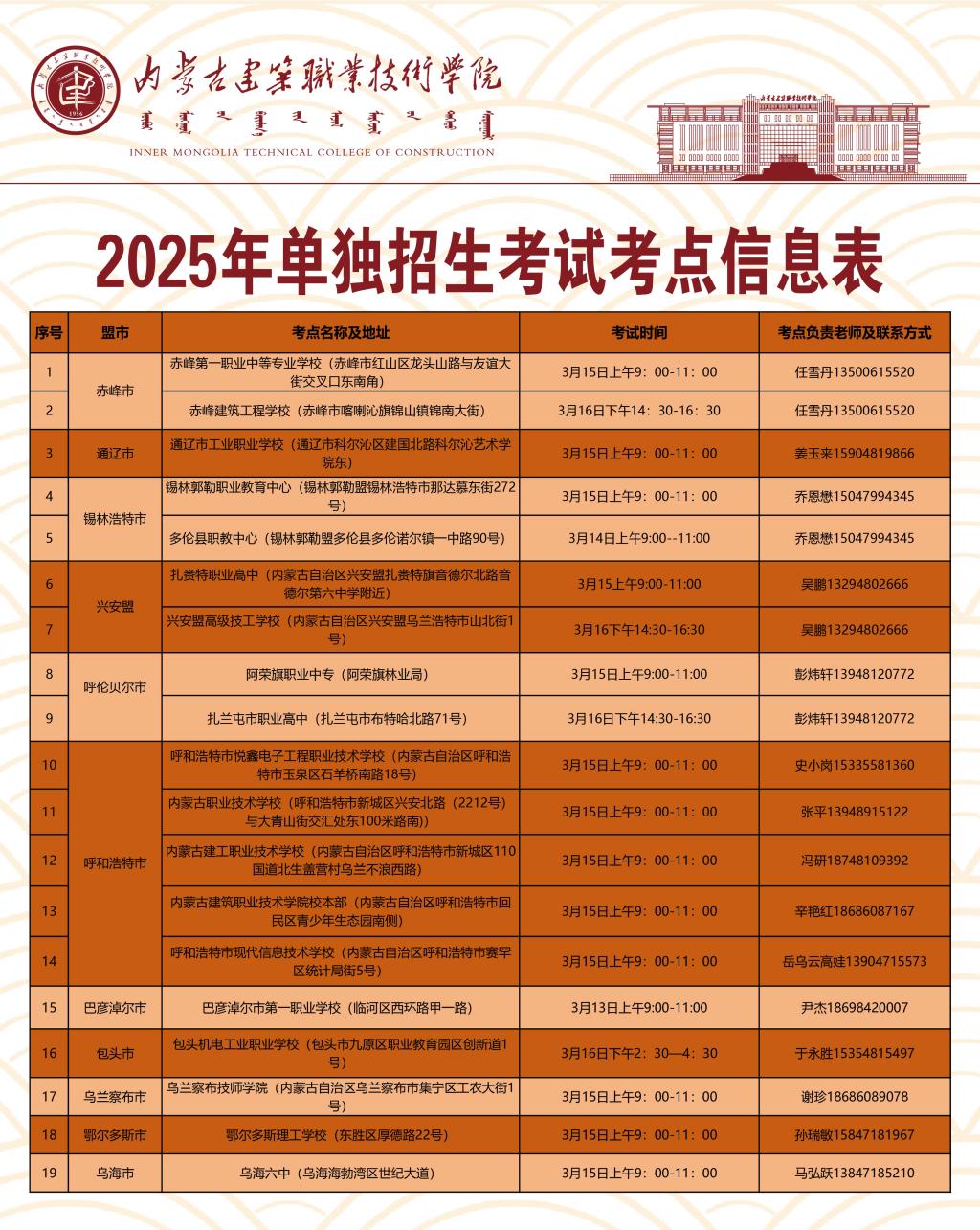 内建院2025年单独考试招生考点信息表